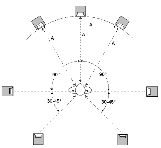 Схема домашнего кинотеатра 7.1